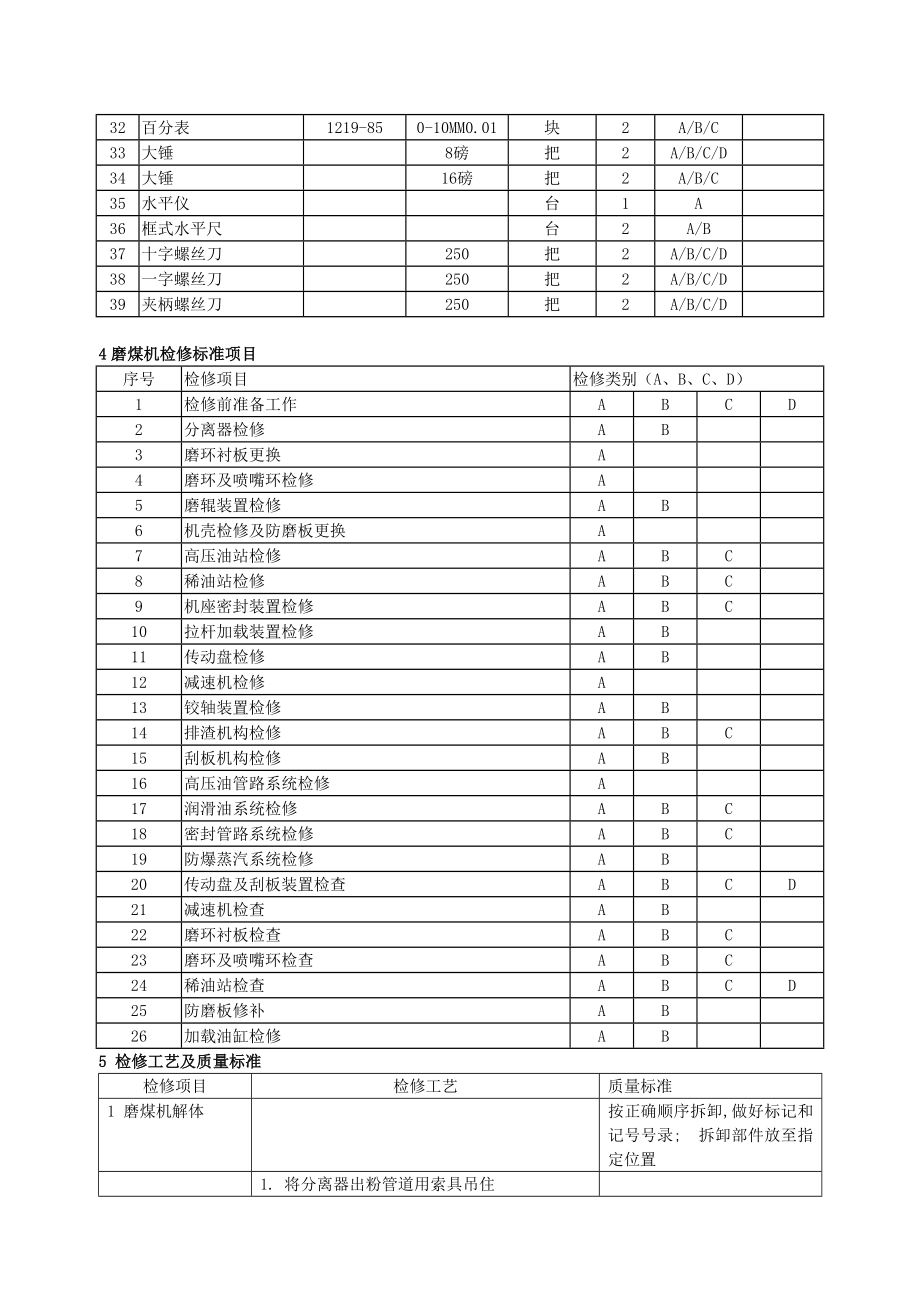 磨煤机检修规程讲解.doc_第2页