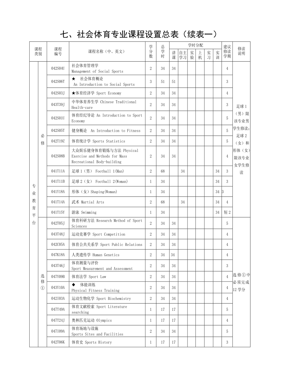 社会体育专业本科生培养方案.doc_第3页