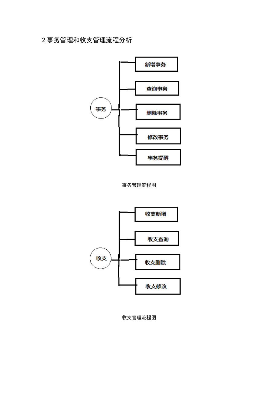 移动应用开发技术的课程设计讲解.doc_第3页