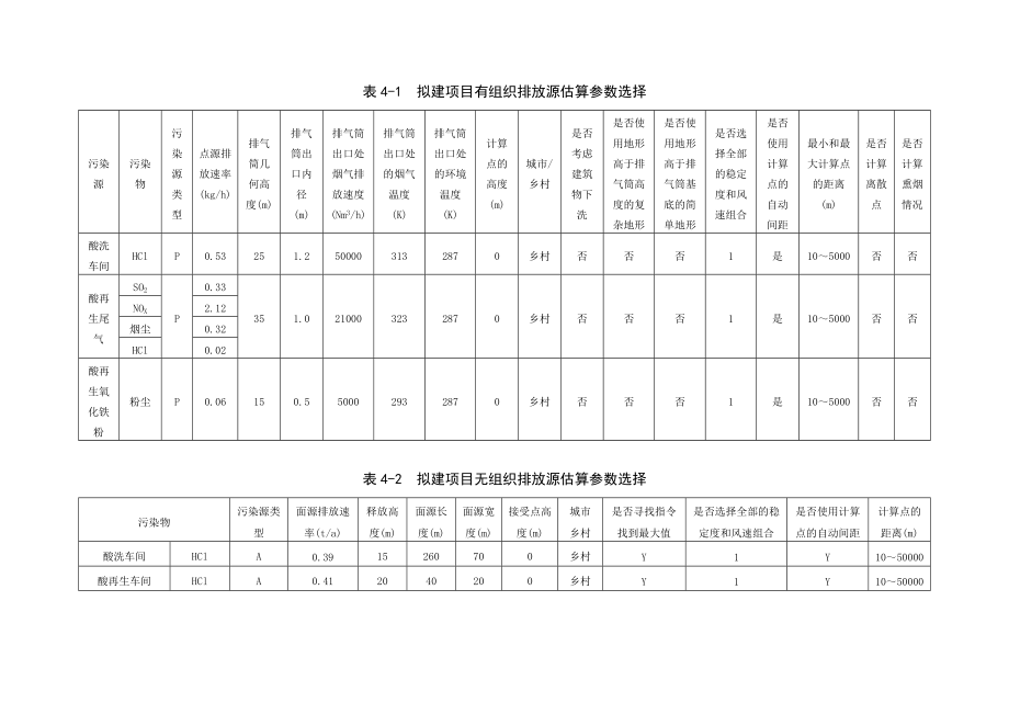 环境影响评价报告公示：万高精密金属制品环境空气影响评价下午环评报告.doc_第2页