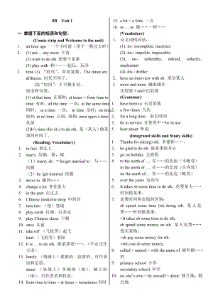 牛津英语八年级下册8B知识点.doc