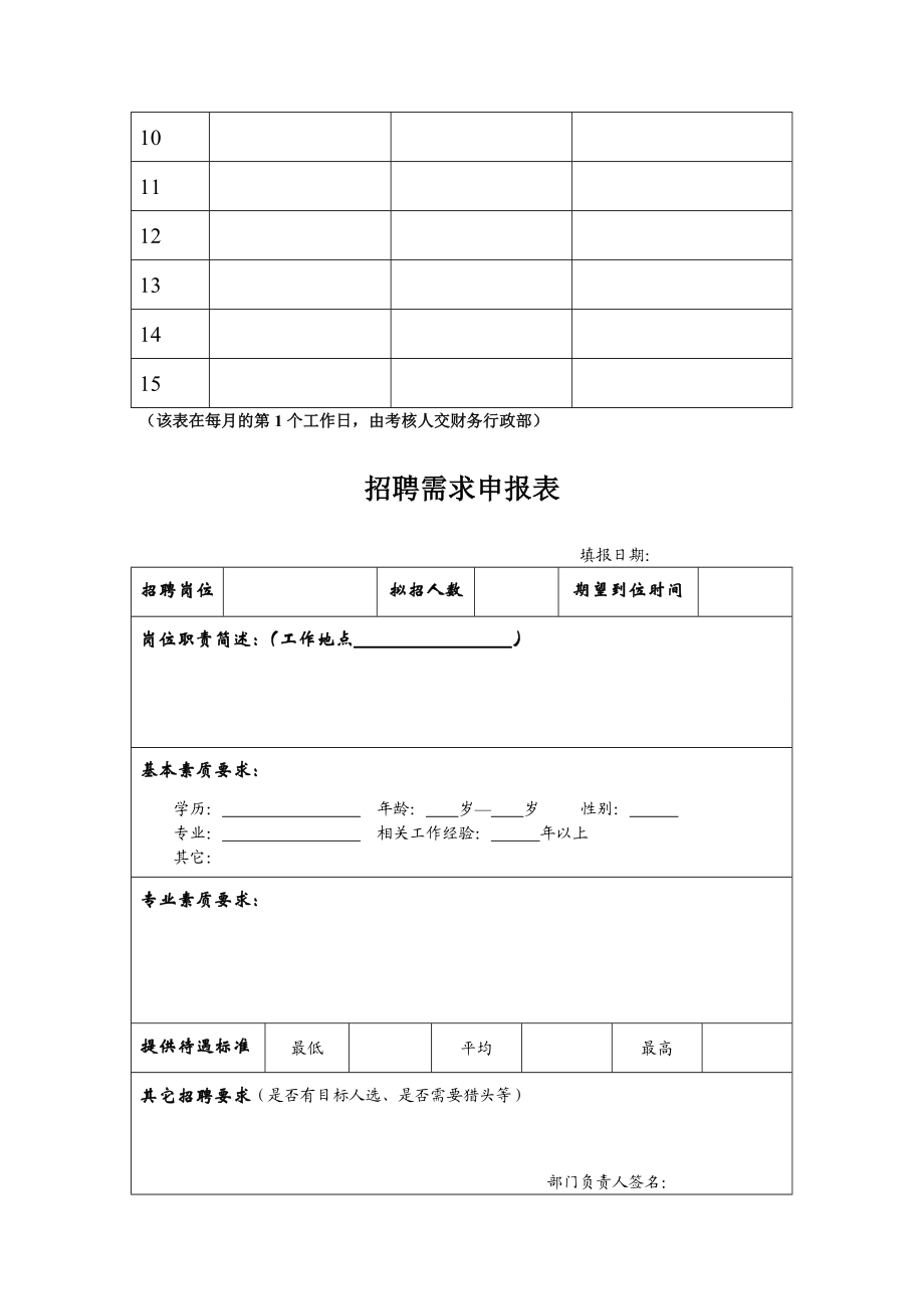 网络公司全套管理文件范本.doc_第3页