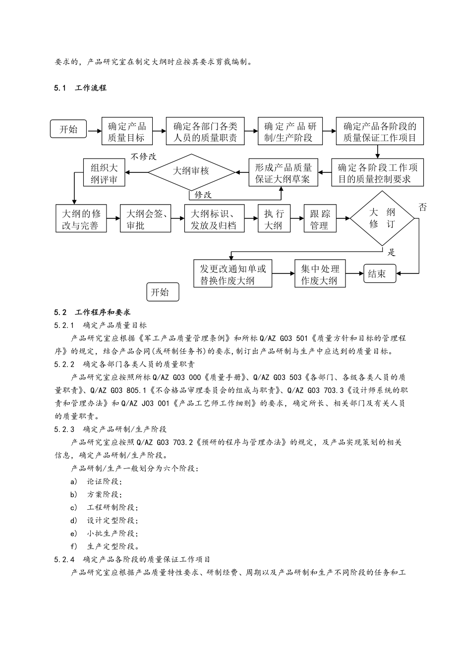 产品质量保证大纲和编制方法.doc_第2页