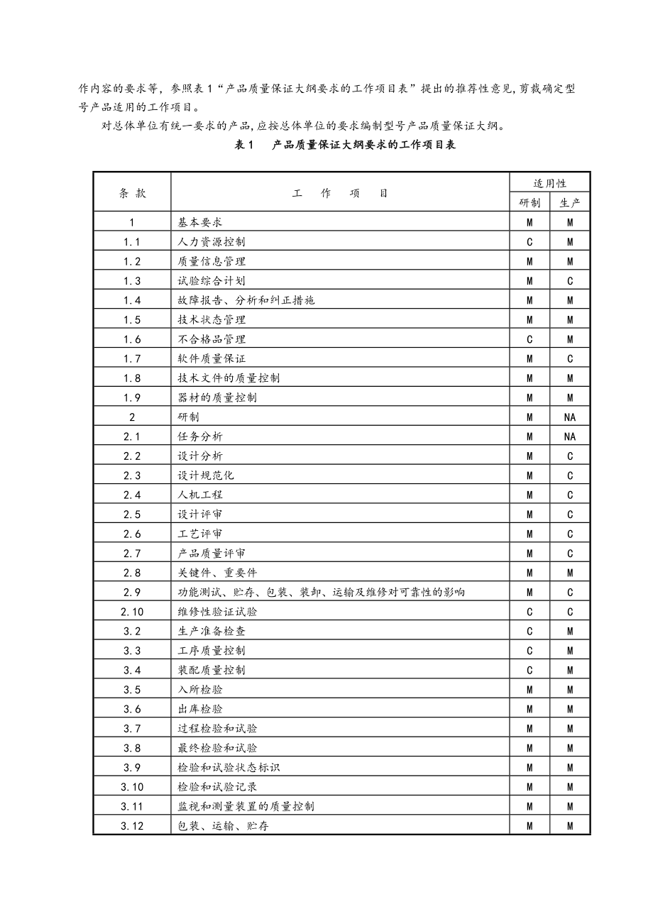 产品质量保证大纲和编制方法.doc_第3页