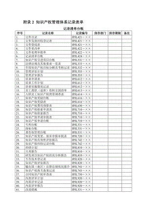知识产权贯标记录清单.doc