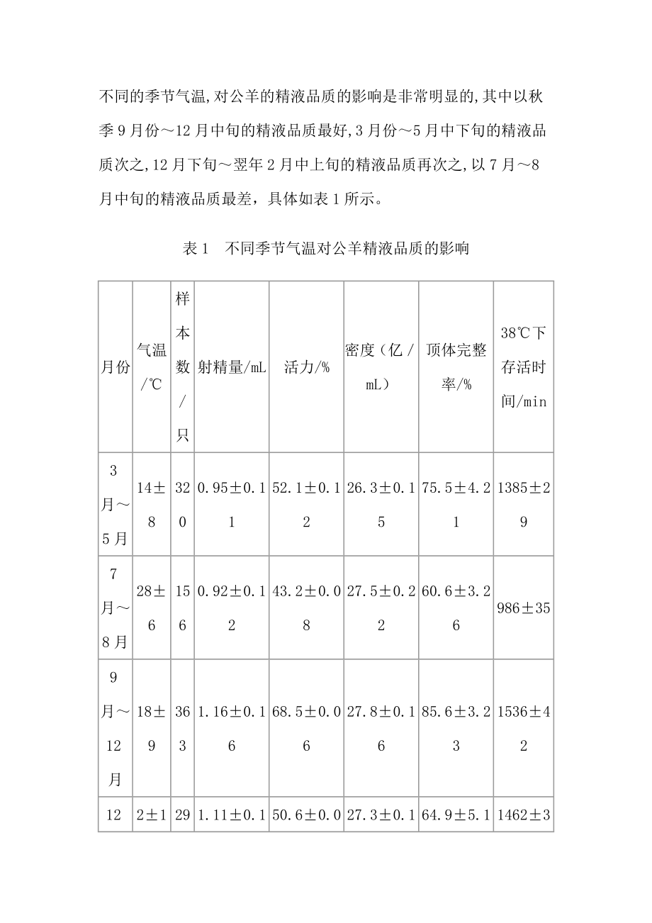 影响辽宁绒山羊繁殖性能各种因素的探讨.doc_第3页