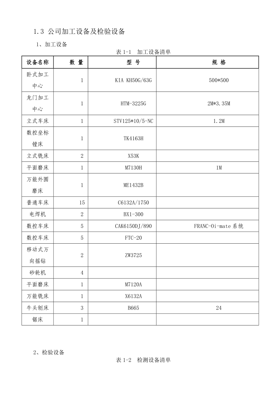 机械设计毕业设计论文.doc_第3页