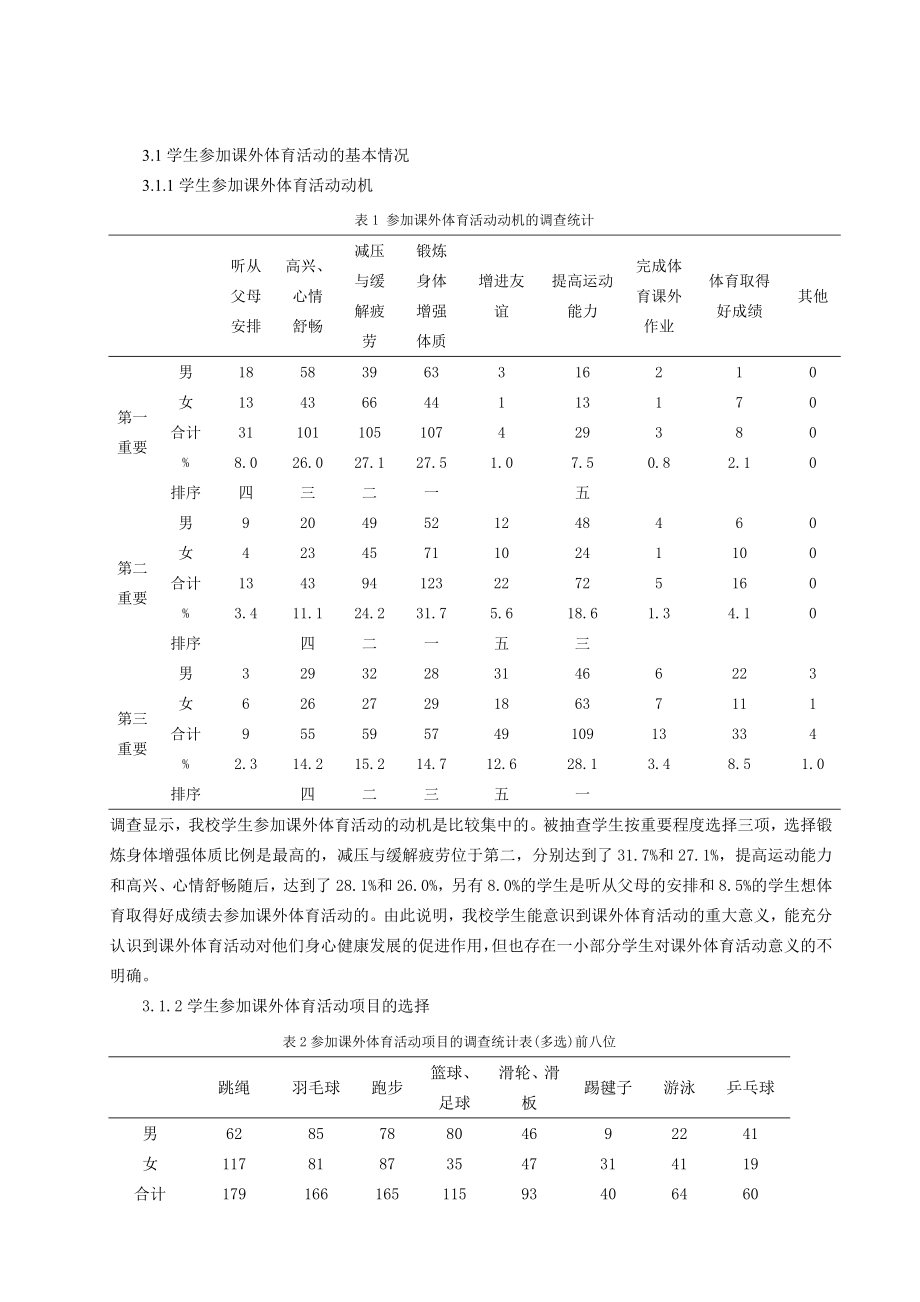 体育教学论文：我校学生参加课外体育活动现状及影响因素的调查分析.doc_第2页