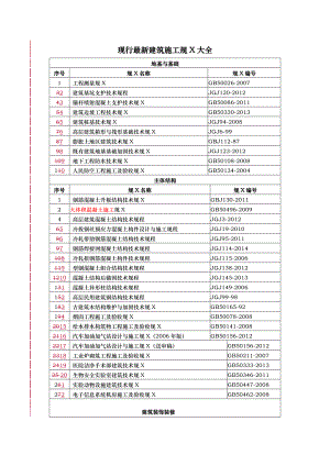 现行建筑施工规范大全最新版.doc