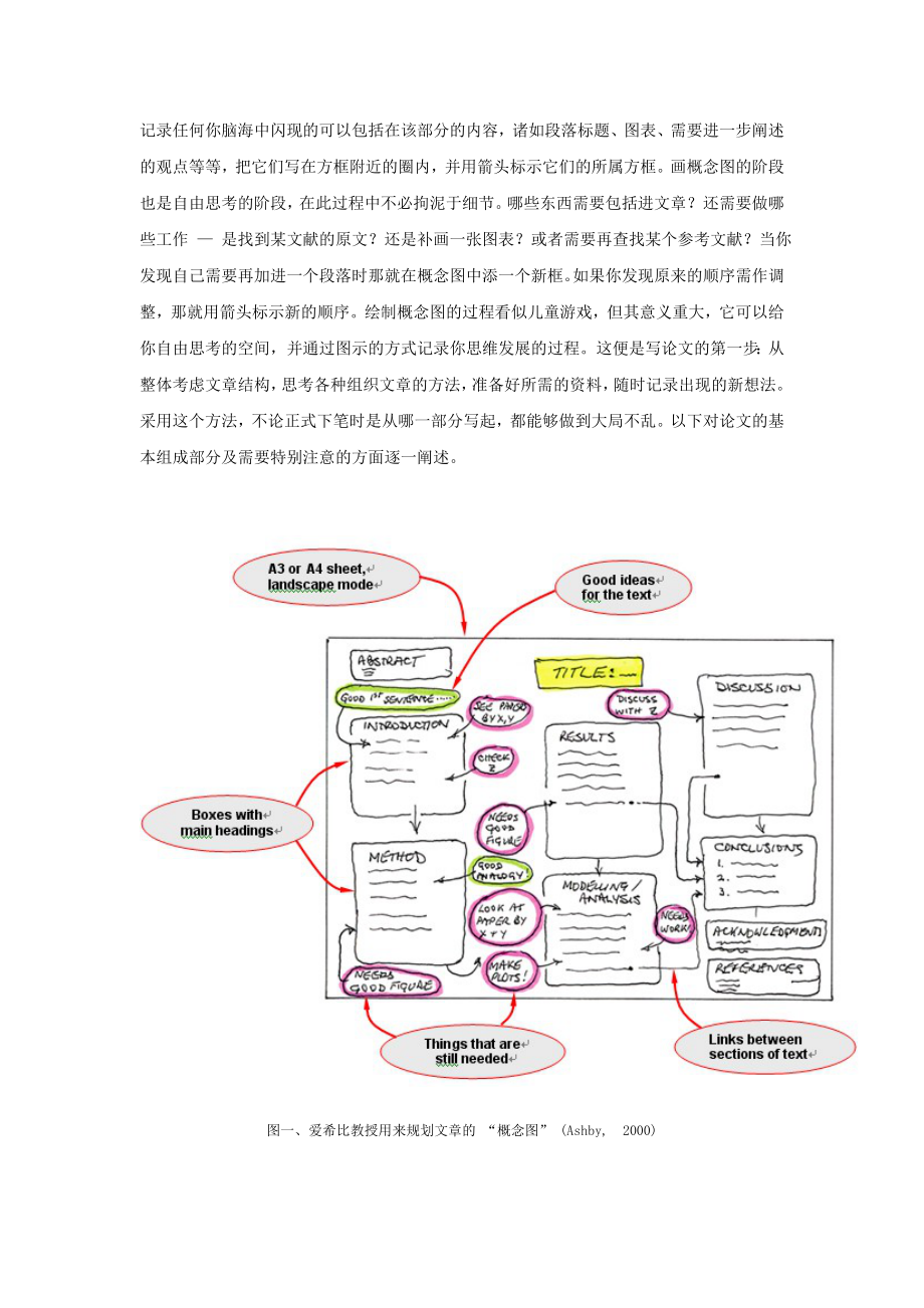 如何撰写英文科技论文.doc_第2页