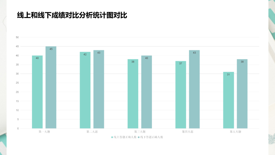 数据可视化呈现与解读语文线上教学和线下教学成绩分析.docx_第3页