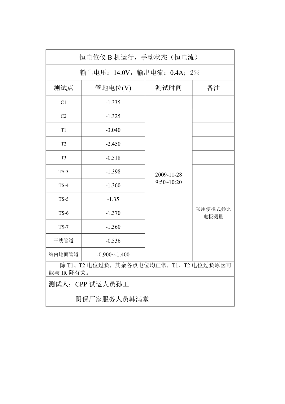 阴阴极保护测试.doc_第3页