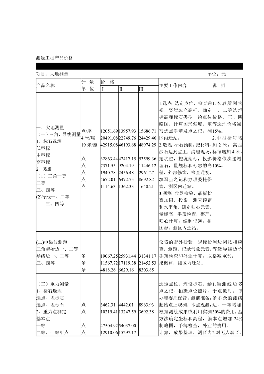 测绘产品收费标准.doc_第2页