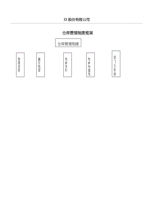 上市公司仓库物资管理守则制度守则.doc