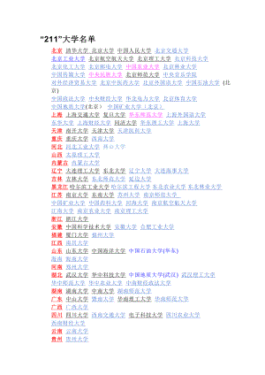 985211高校名单.doc