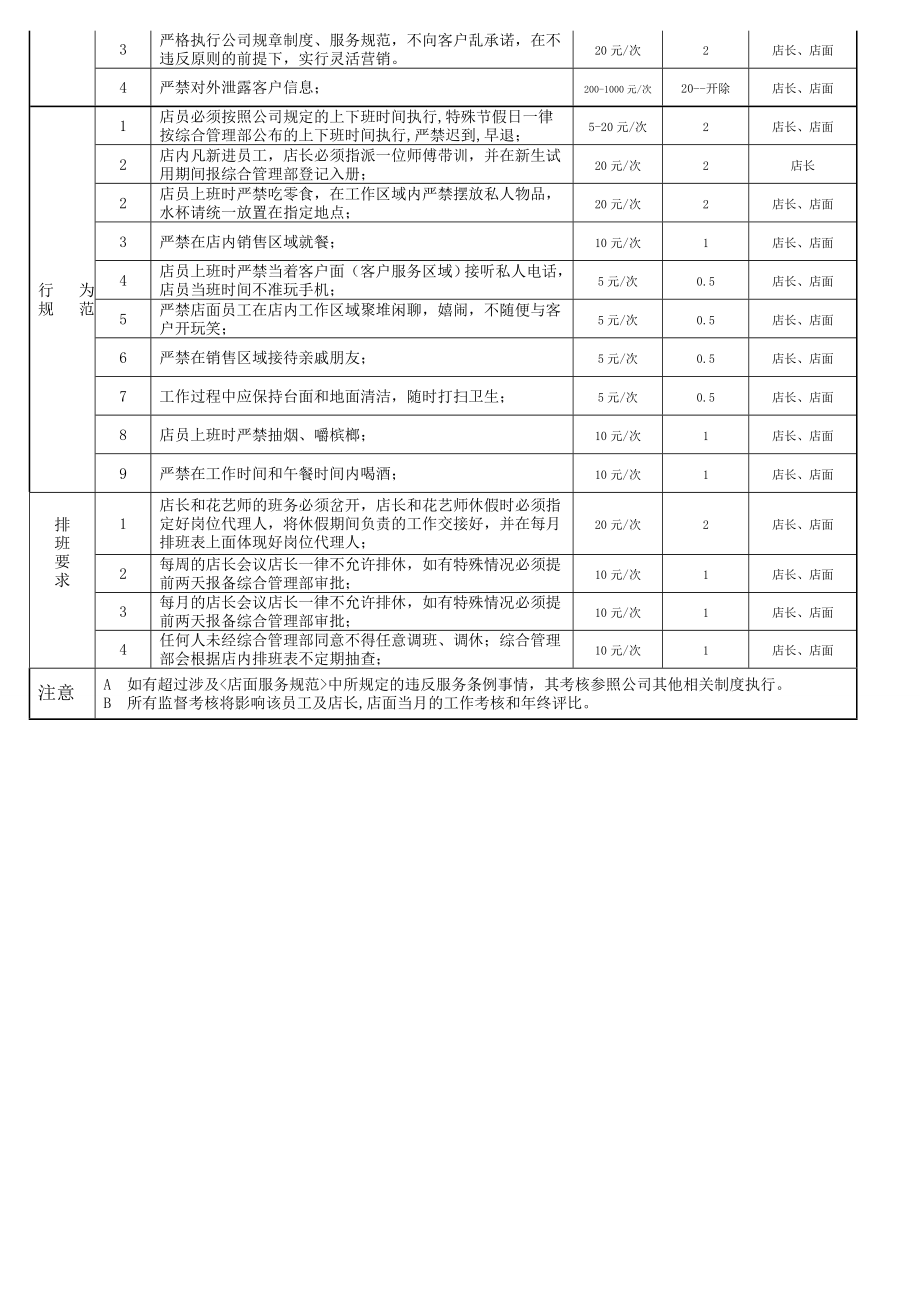 花店治理轨制[宝典].doc_第3页