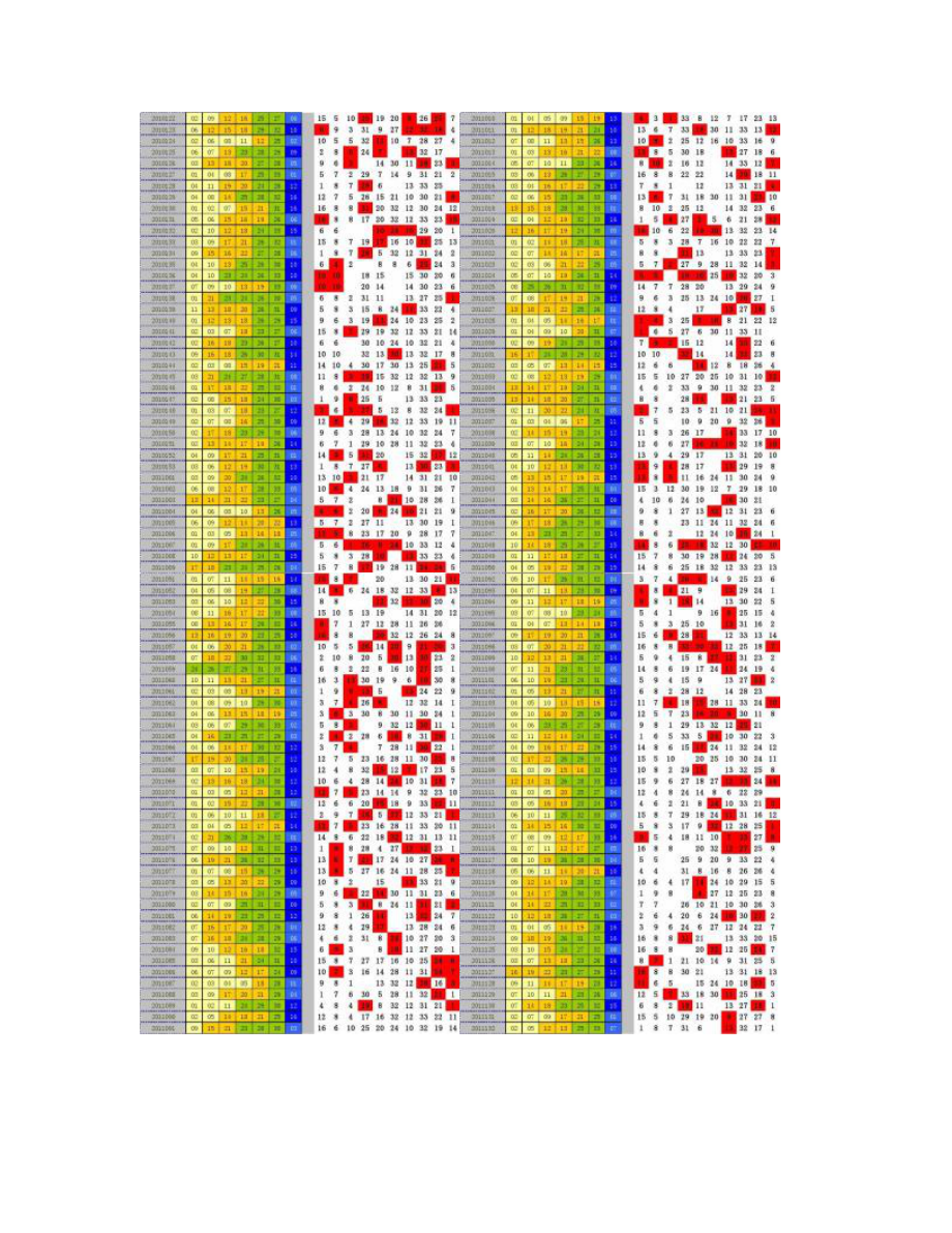 双色球自动更新6红菠萝_图文.doc_第2页