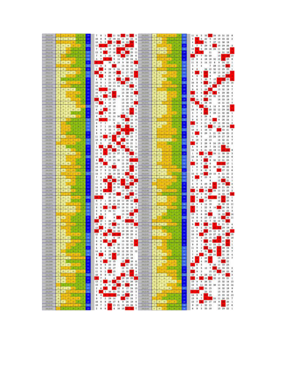 双色球自动更新6红菠萝_图文.doc_第3页