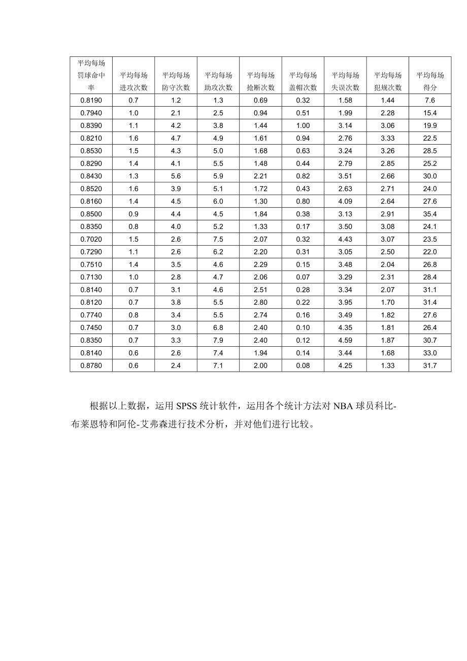 SPSS期末应用小论文.doc_第3页