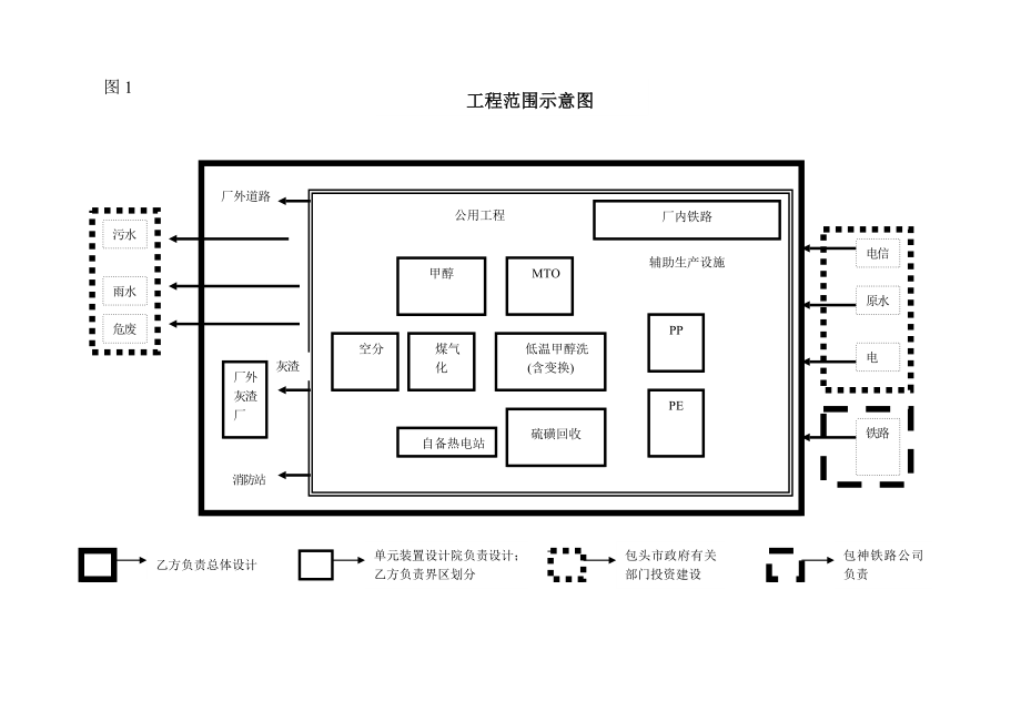 总体合同技术附件.doc_第3页