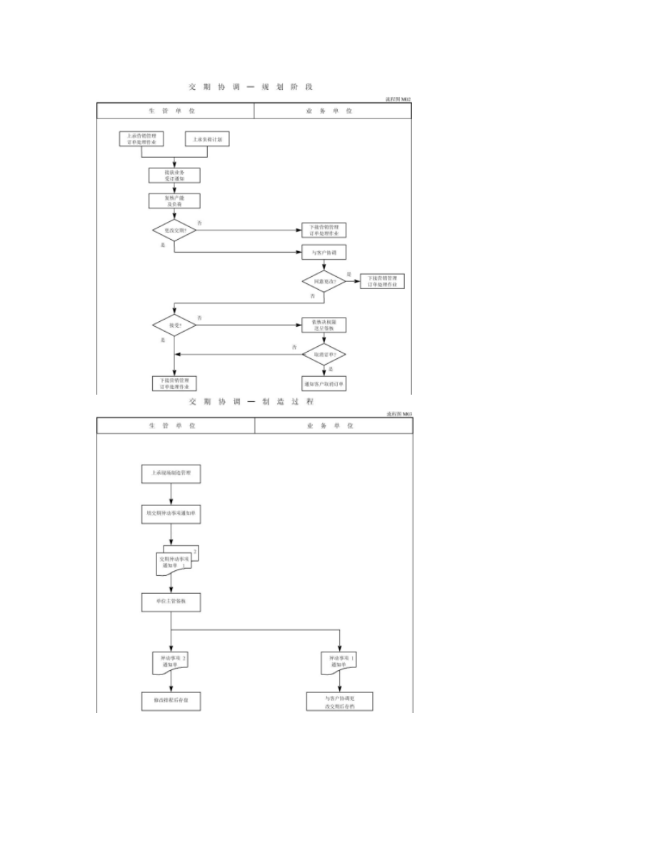 生产管理制度流程图汇总.doc_第2页