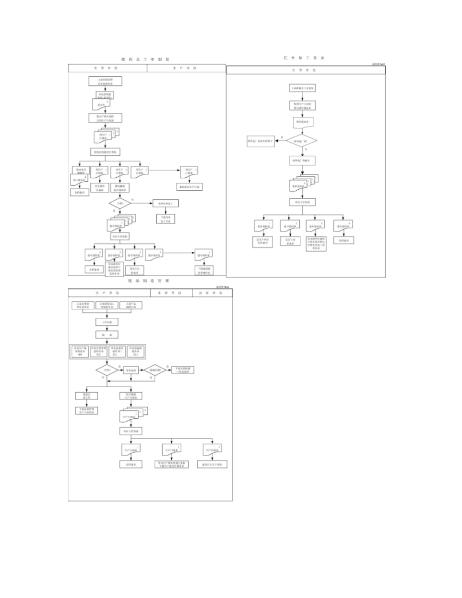 生产管理制度流程图汇总.doc_第3页