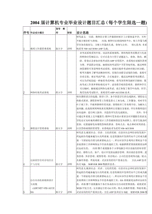 最新计算机专业毕业设计题目汇总.doc