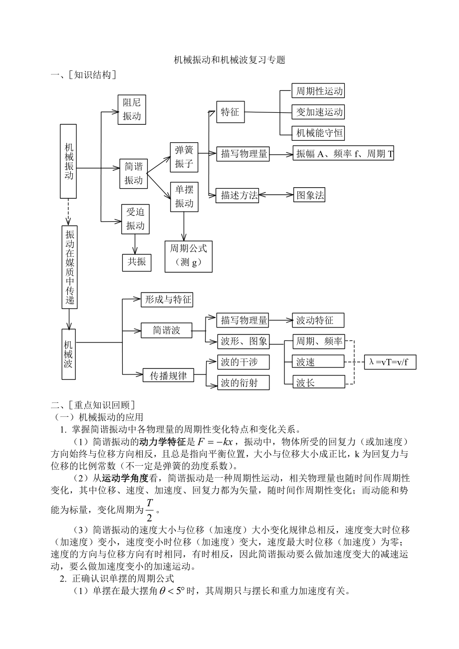 机械振动和机械波复习专题要点.doc_第1页