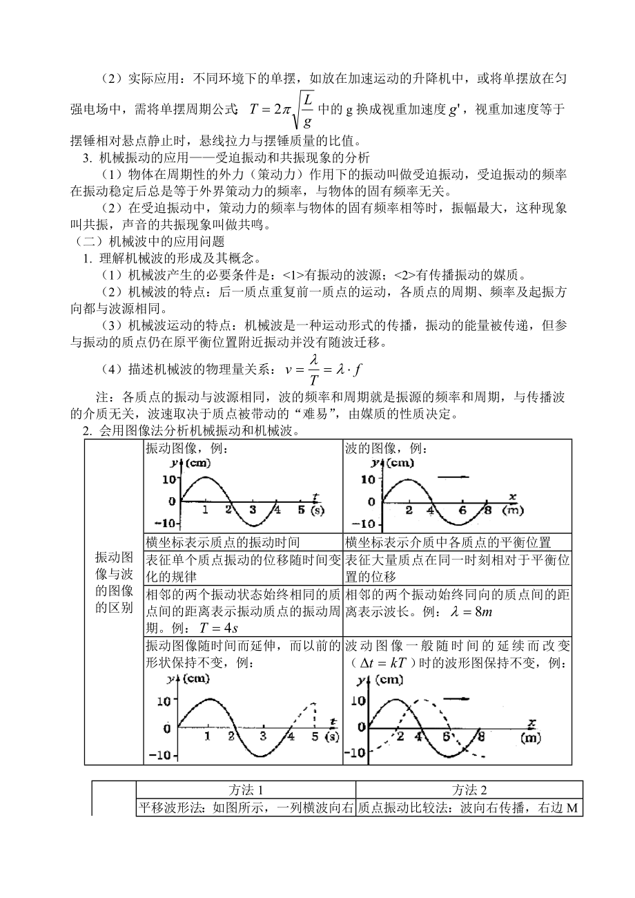 机械振动和机械波复习专题要点.doc_第2页