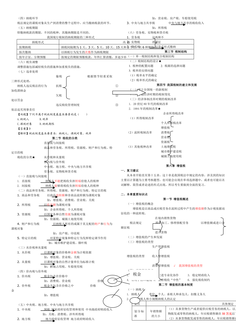 税收学考前串讲讲义.doc_第3页