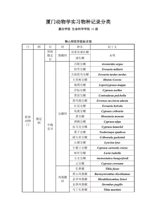 嘉应学院生命科学学院师范班厦门实习共享.doc