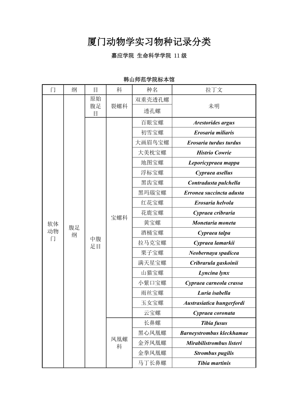 嘉应学院生命科学学院师范班厦门实习共享.doc_第1页