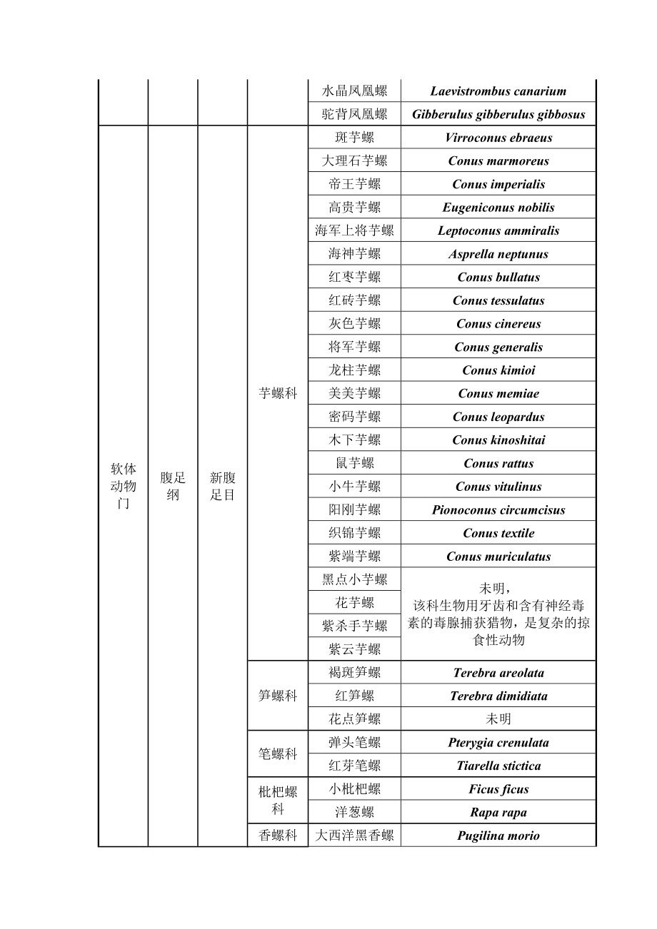 嘉应学院生命科学学院师范班厦门实习共享.doc_第2页