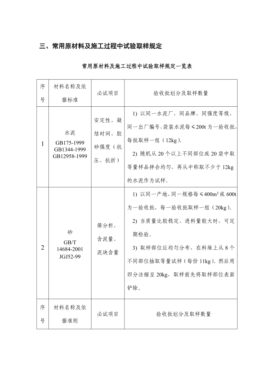 泵站工程试验检验计划.doc_第3页