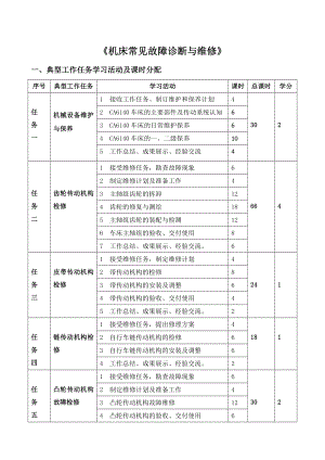 机床常见故障诊断与维修学习任务十.doc