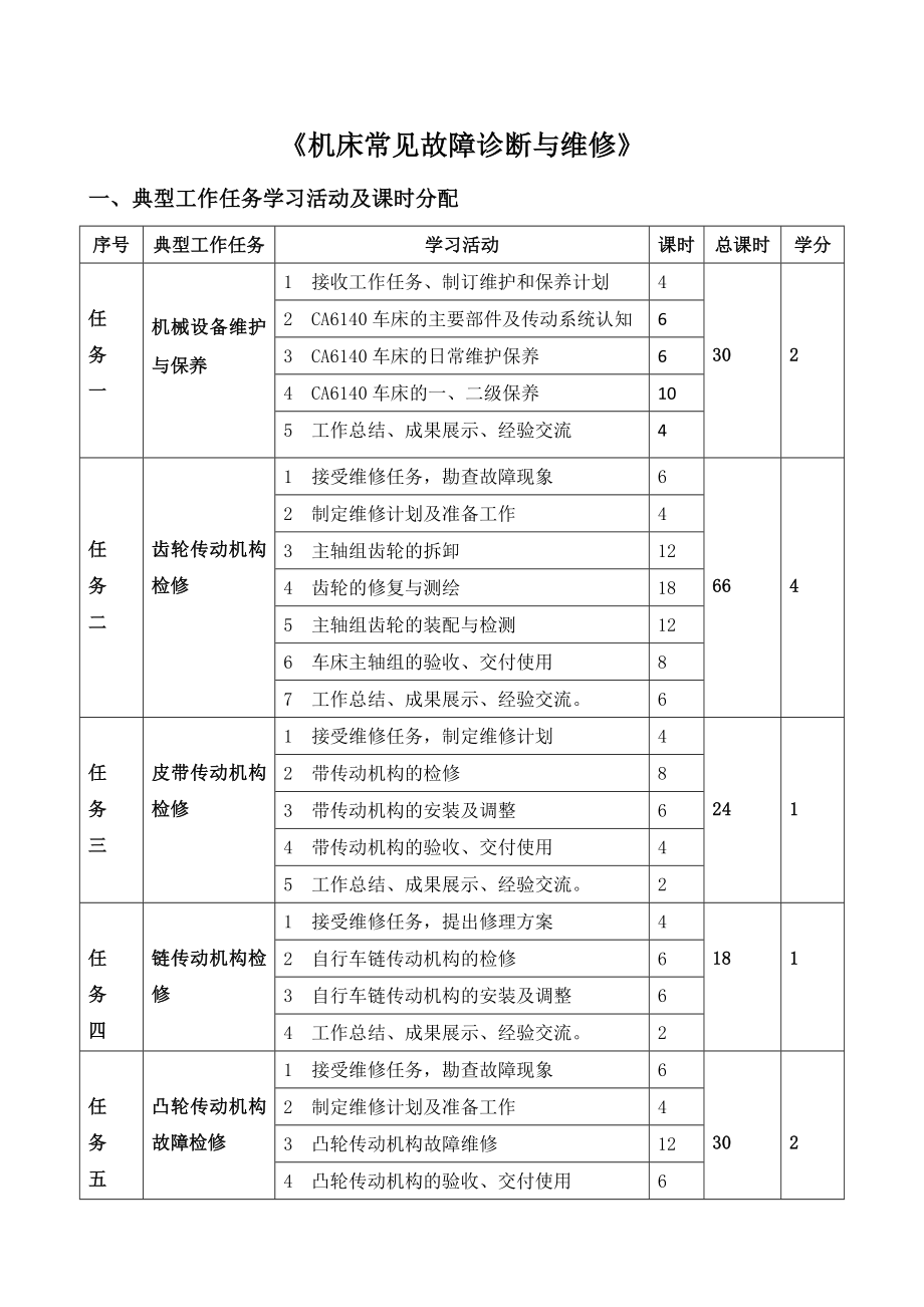 机床常见故障诊断与维修学习任务十.doc_第1页