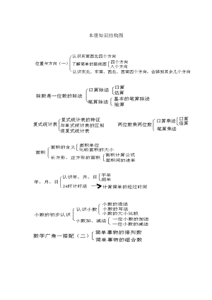 第一单元位置与方向(一)单元教案(含三维目标).doc