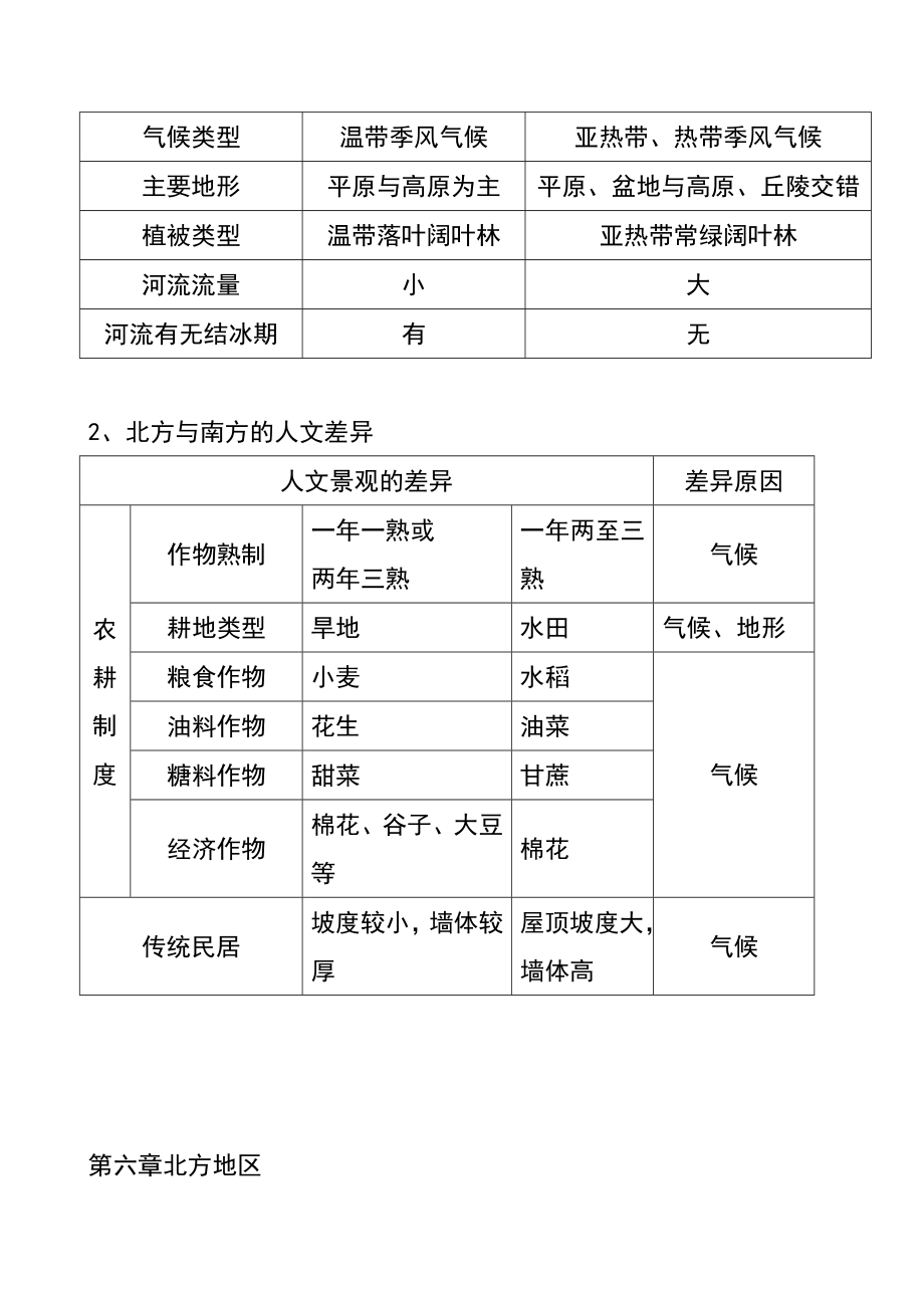 最新人教版八年级下册地理复习提纲(史上最全)汇总.doc_第3页