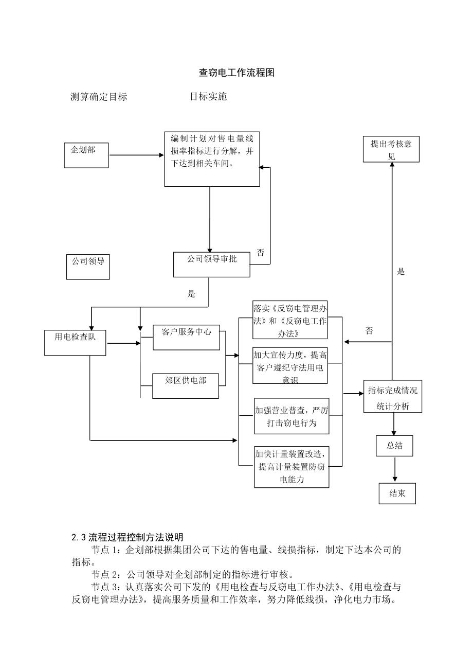 专业论文供电公司查窃电管理.doc_第3页