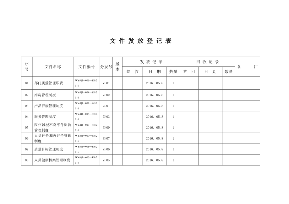 文件资料发放登记表.doc_第1页