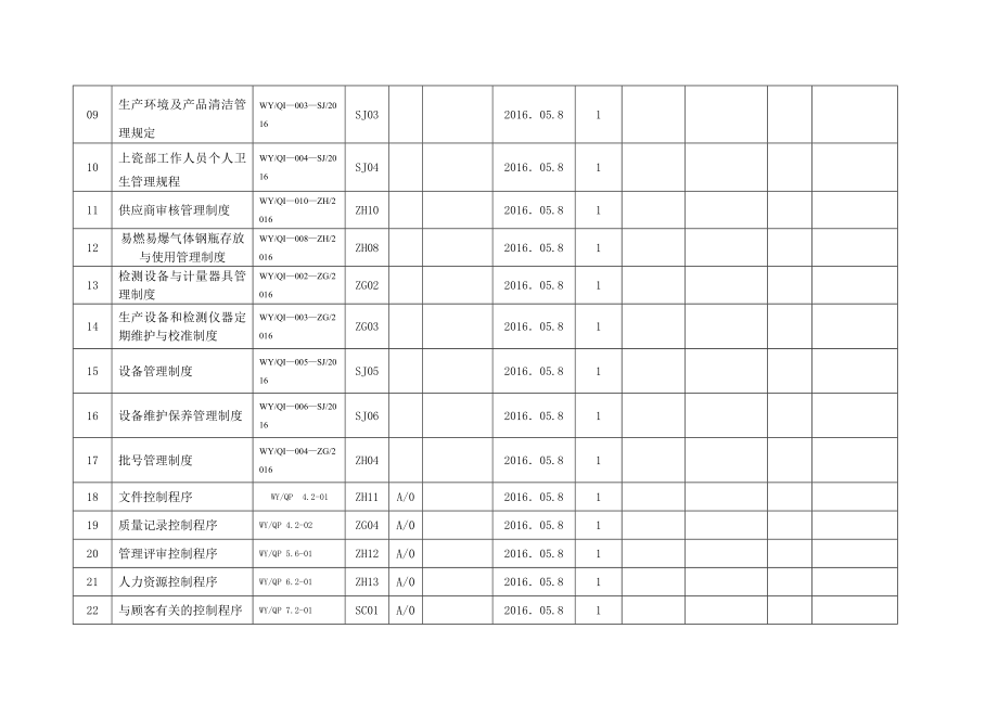 文件资料发放登记表.doc_第2页