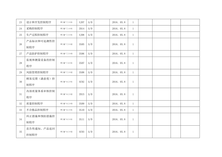 文件资料发放登记表.doc_第3页