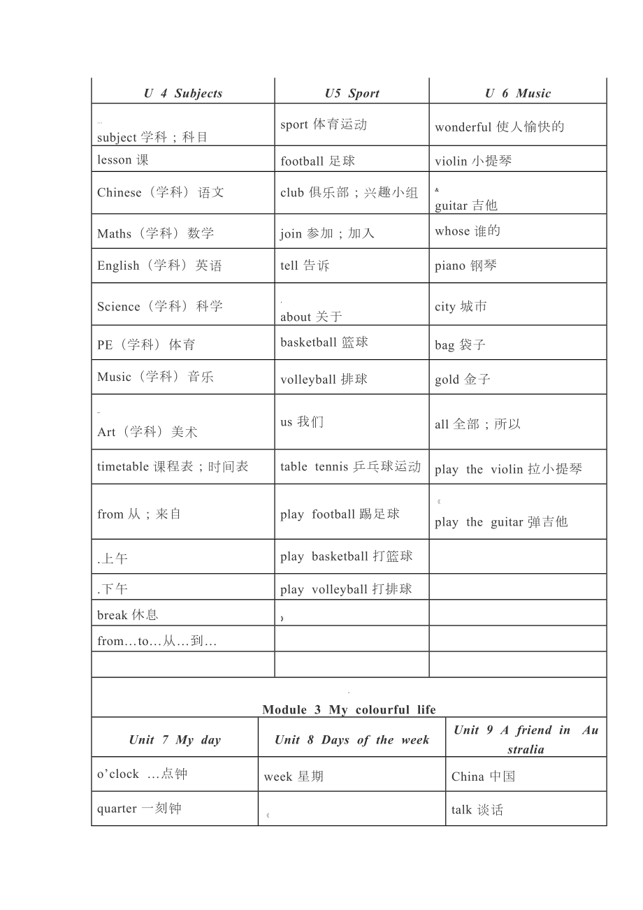 牛津沪教版小学英语四年级下册知识点总结.doc_第2页