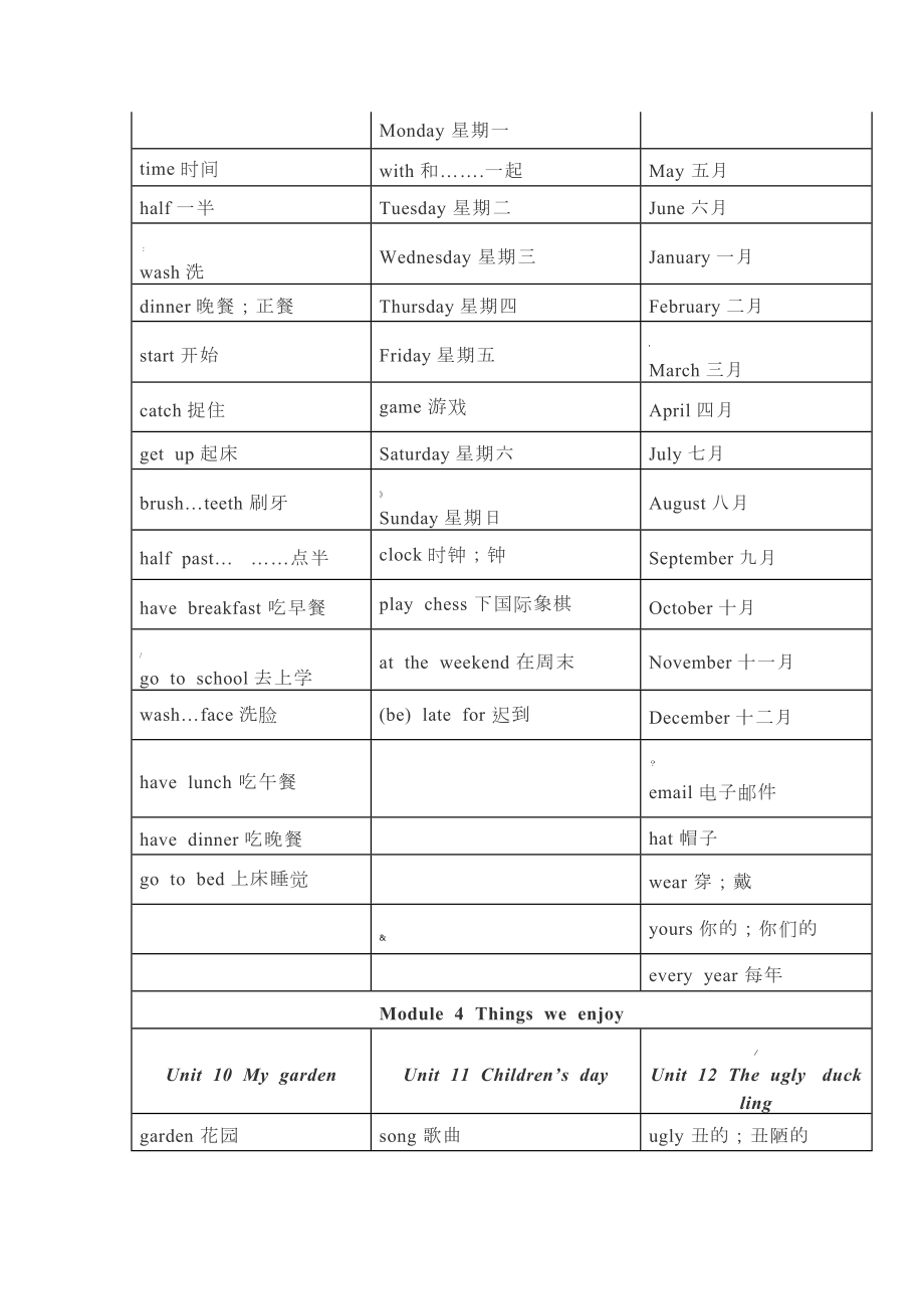 牛津沪教版小学英语四年级下册知识点总结.doc_第3页