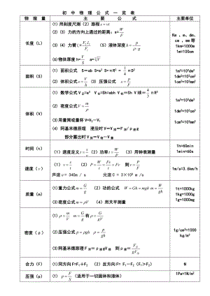 初中物理公式大全(新颖版).doc