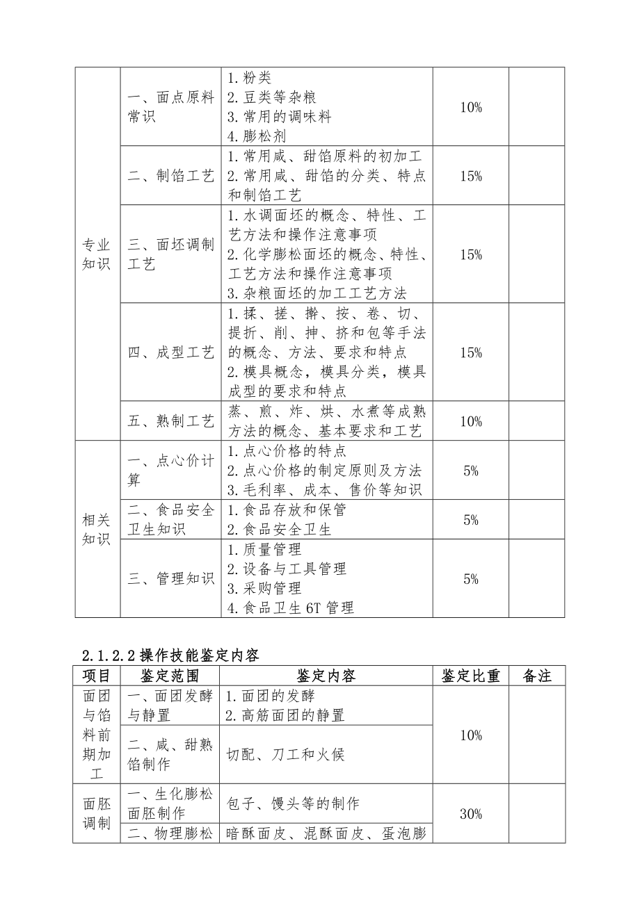 深圳职业技能鉴定中式面点师考核大纲.doc_第3页