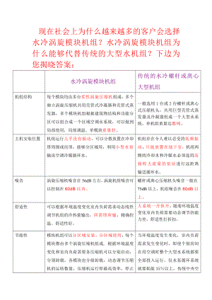 为什么水冷涡旋模块机组能代替传统的大型水机组.doc