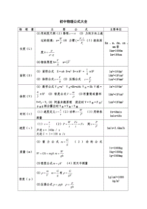 最新人教版初中物理公式大全.doc