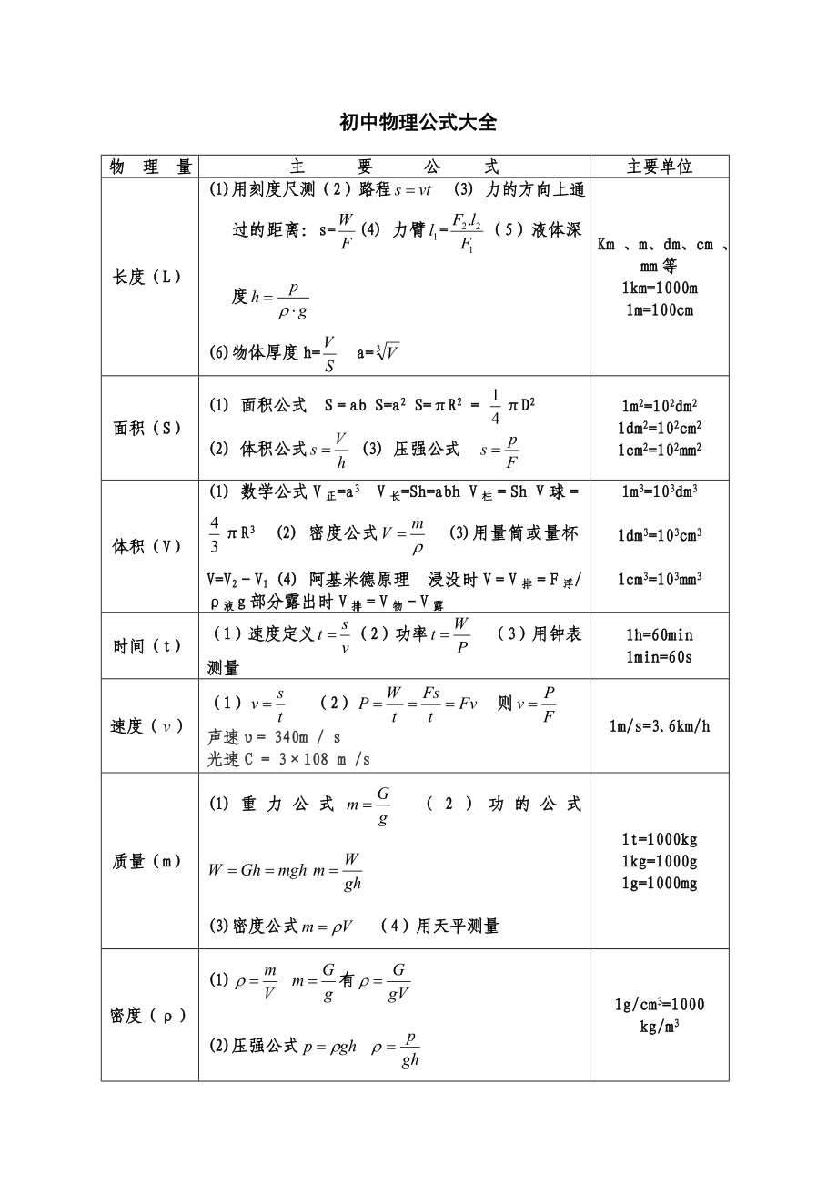 最新人教版初中物理公式大全.doc_第1页