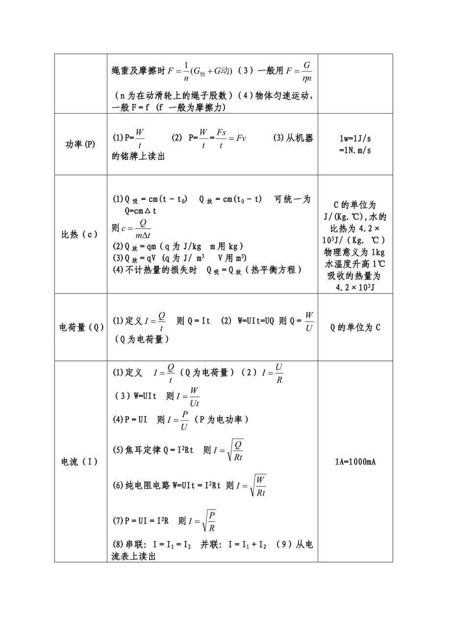 最新人教版初中物理公式大全.doc_第3页